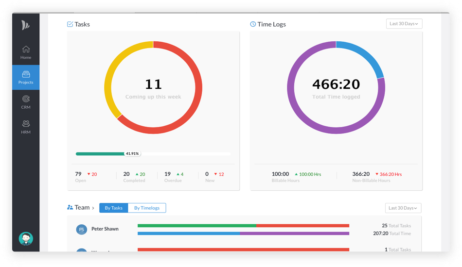 reports_and_dashboard